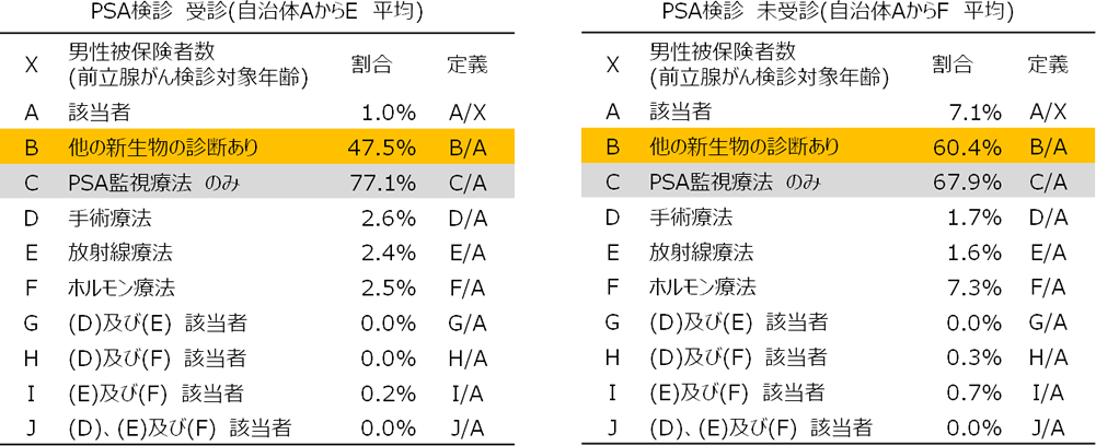 各対策の期待できる効果と顕在化までの時間(イメージ)