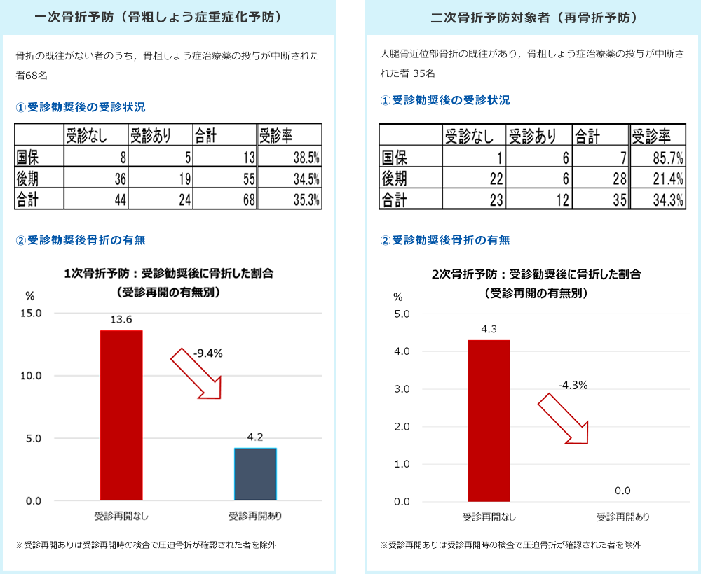 （出所）呉市福祉保健部福祉保健課