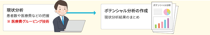 現状の把握