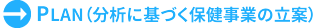 PLAN(分析に基づく保健事業の立案)