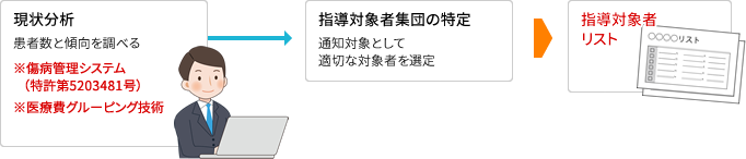 ●指導対象者の抽出