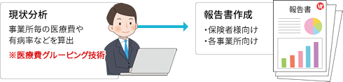 ●事業所毎の分析
