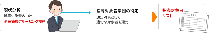 ●指導対象者の抽出