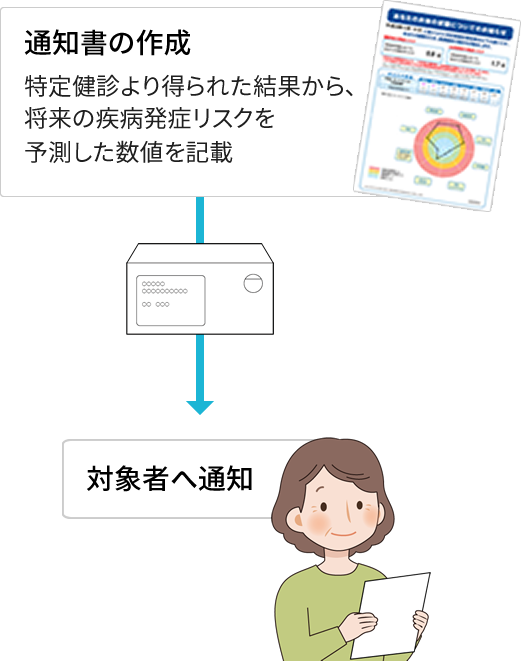 ●対象者へ通知作業例